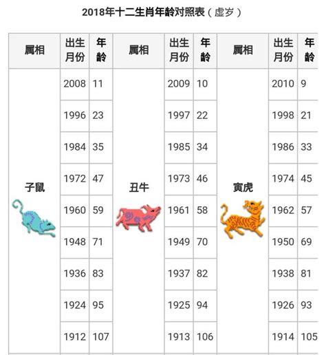 屬虎幾歲2023|生肖對應到哪一年？十二生肖年份對照表輕鬆找（西元年、民國年）